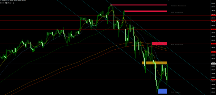 SP500チャート