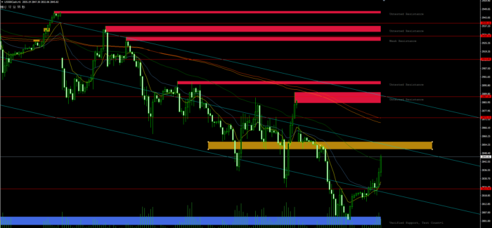 SP500チャート